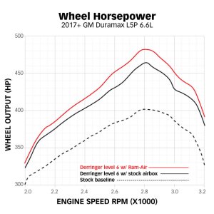 GMC 3500 Performance Air Intake - Banks Power - Ram-Air - `17-`19